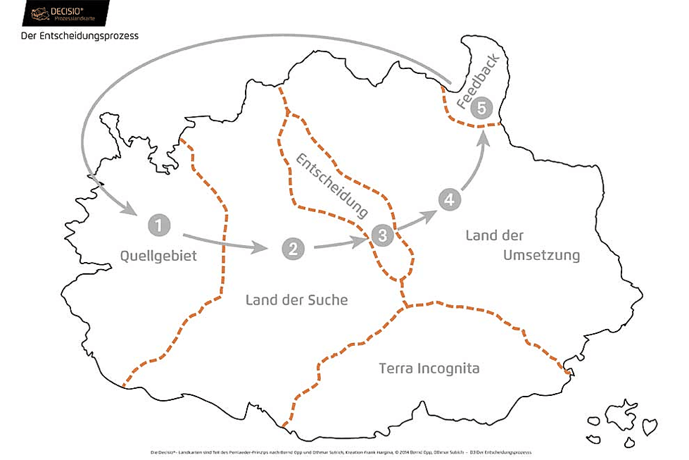 DECISIO-Map